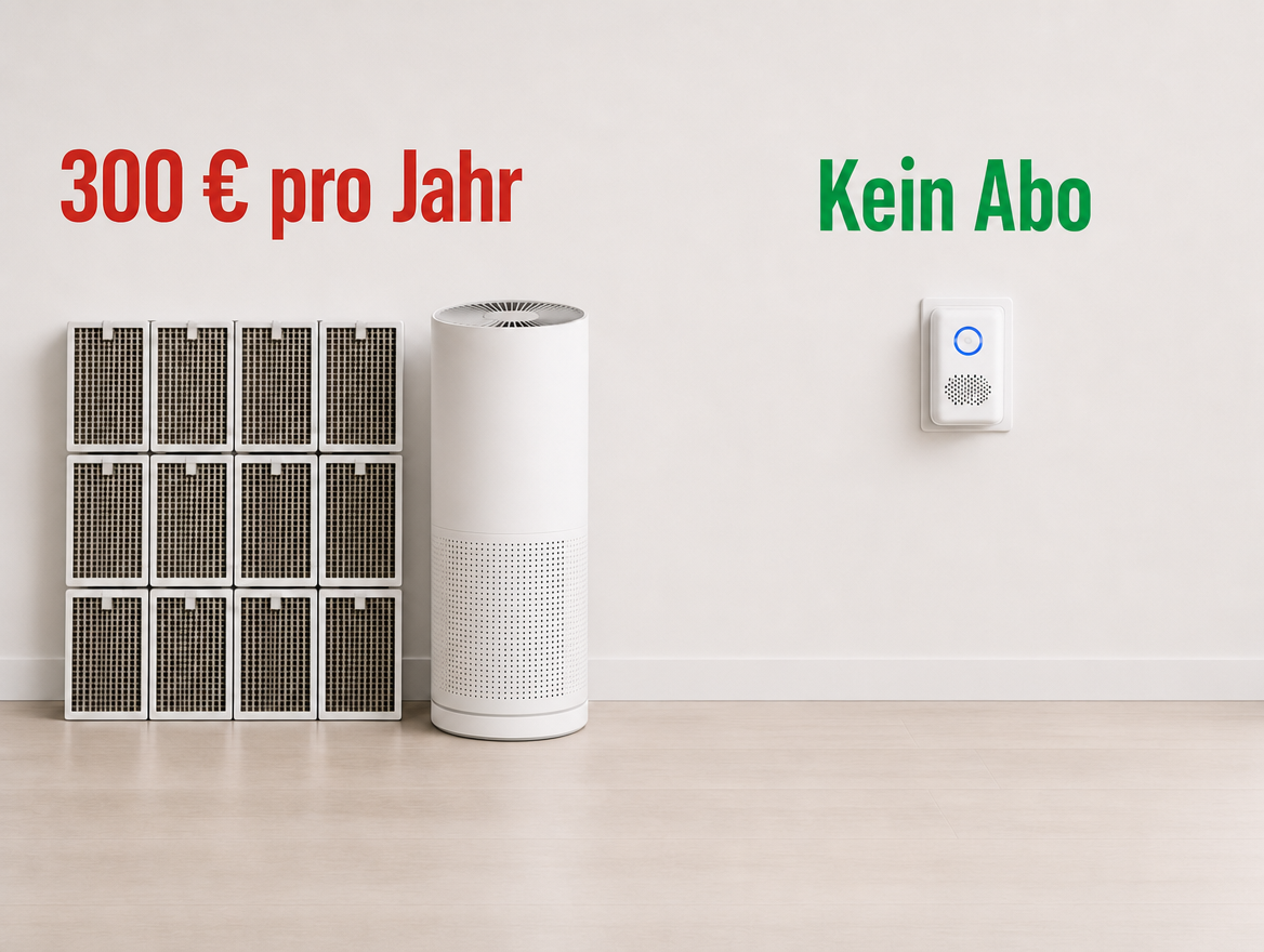 Vergleich — Stapel HEPA-Filter mit 300€ pro Jahr neben einem ODRx-Steckdosengerät beschriftet mit Kein Abo